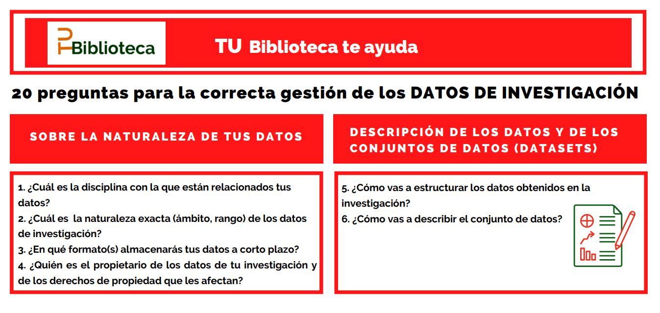 20 preguntas para la correcta gestión de tus datos de investigación