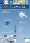 IX Semana de la Ciencia 2009: Taller "¿Cómo crear un portal?: la experiencia de Portal Mayores"